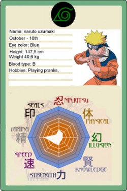 Naruto: Every Character's Age, Height, And Birthday